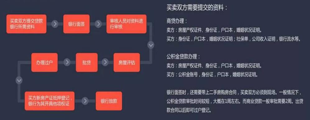 二手房交易流程